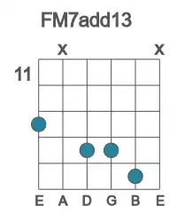 Guitar voicing #2 of the F M7add13 chord